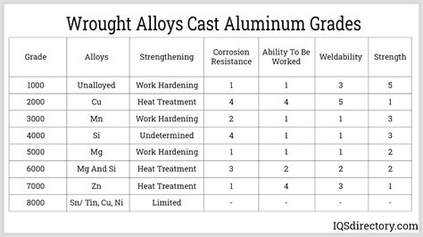 aluminium sheet metal properties|aluminium alloy grades and properties.